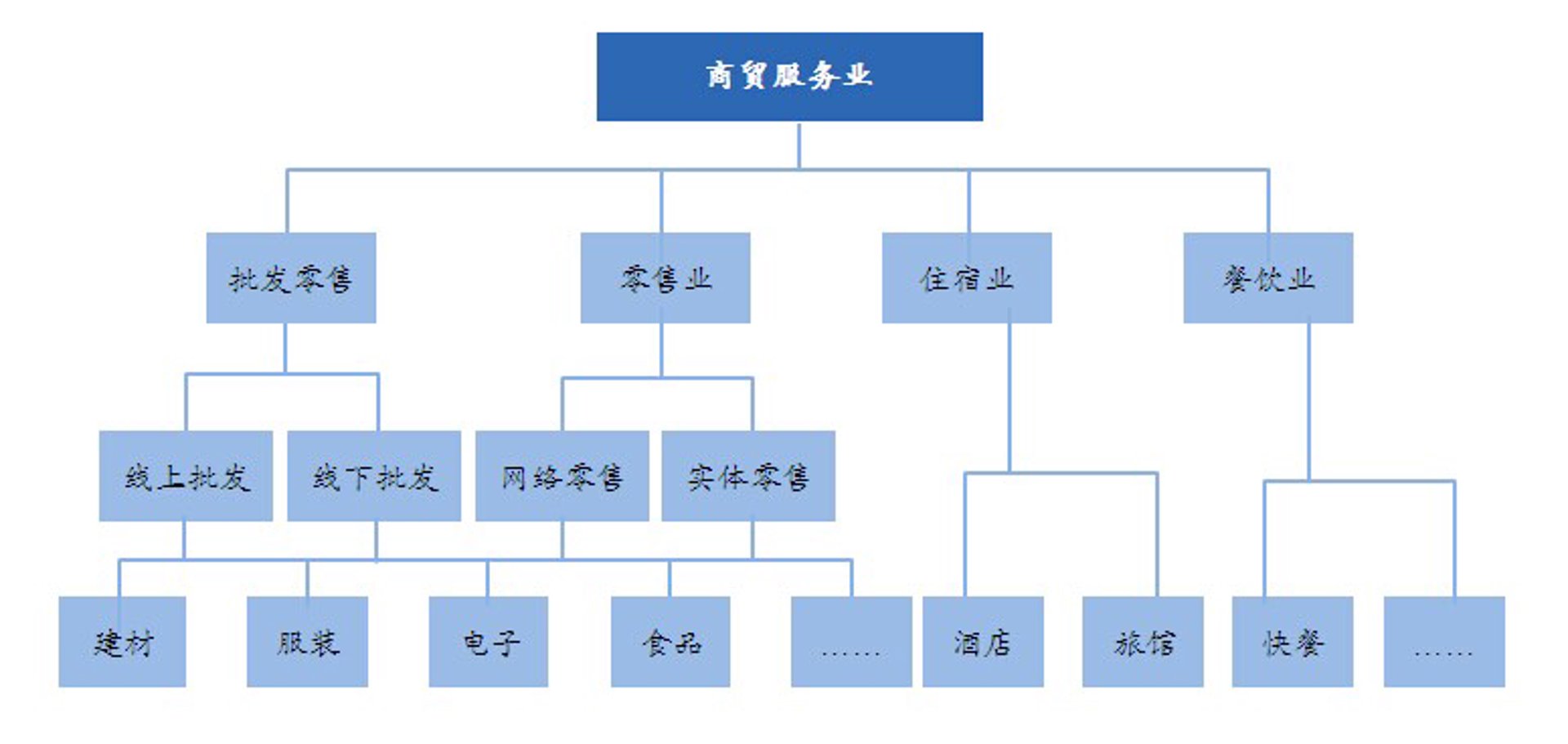 祥滔电子